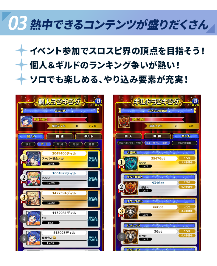 03 熱中できるコンテンツが盛りだくさん。イベント参加でスロスピ界の頂点を目指し、個人＆ギルドのランキング争いが熱い。ソロでも楽しめるやり込み要素が充実。パチスロ台のプレイ画面と、個人ランキング画面のスクリーンショット。